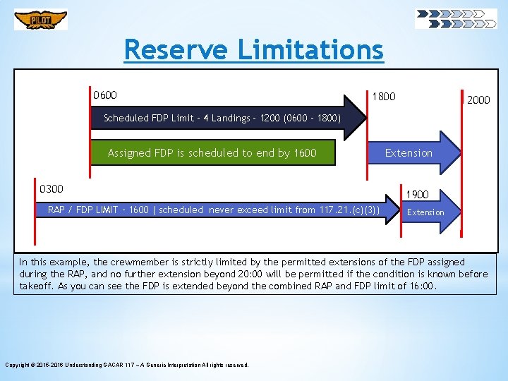 Reserve Limitations 0600 1800 2000 Scheduled FDP Limit – 4 Landings – 1200 (0600