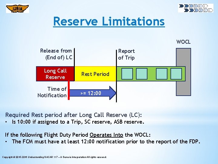 Reserve Limitations WOCL Release from (End of) LC Long Call Reserve Time of Notification