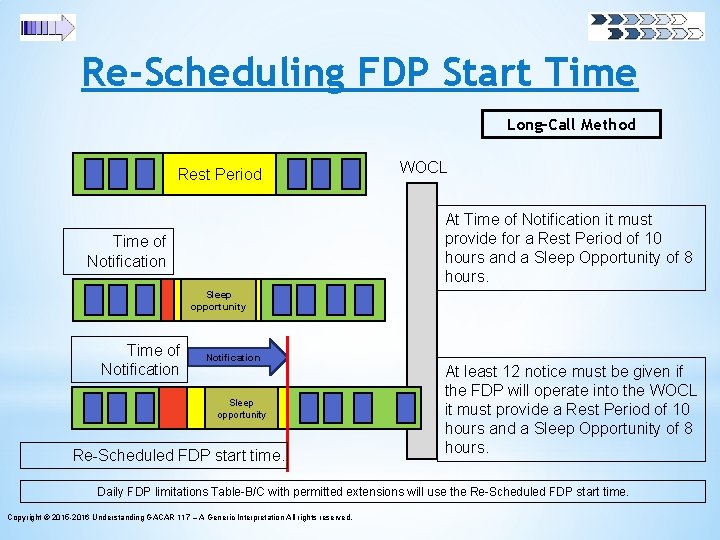 Re-Scheduling FDP Start Time Long–Call Method Rest Period WOCL At Time of Notification it