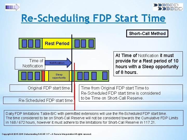 Re-Scheduling FDP Start Time Short–Call Method Rest Period Time of Notification At Time of