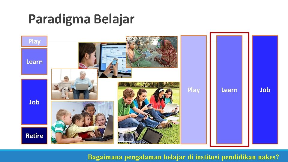 Paradigma Belajar Play Learn Job Retire Bagaimana pengalaman belajar di institusi pendidikan nakes? 