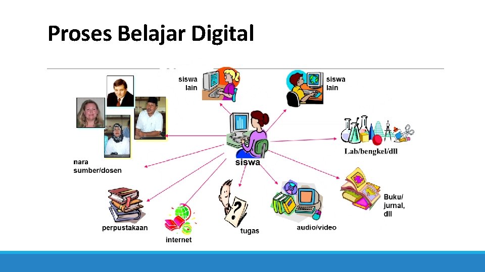 Proses Belajar Digital 