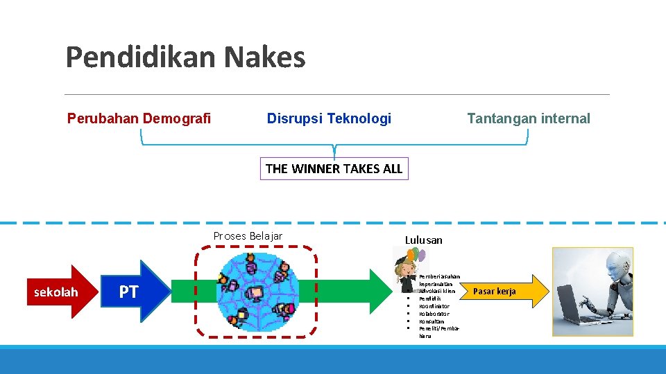 Pendidikan Nakes Perubahan Demografi Disrupsi Teknologi Tantangan internal THE WINNER TAKES ALL Proses Belajar