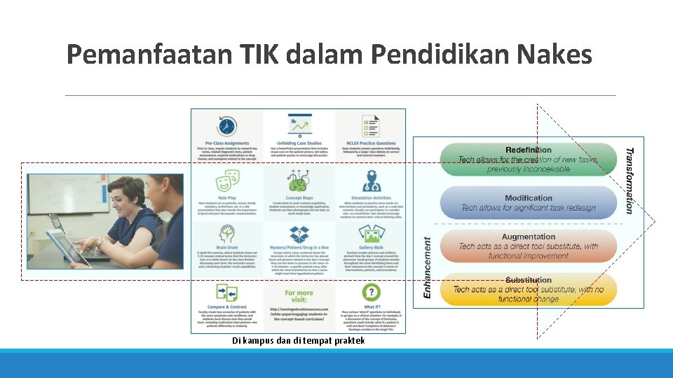 Pemanfaatan TIK dalam Pendidikan Nakes Di kampus dan di tempat praktek 