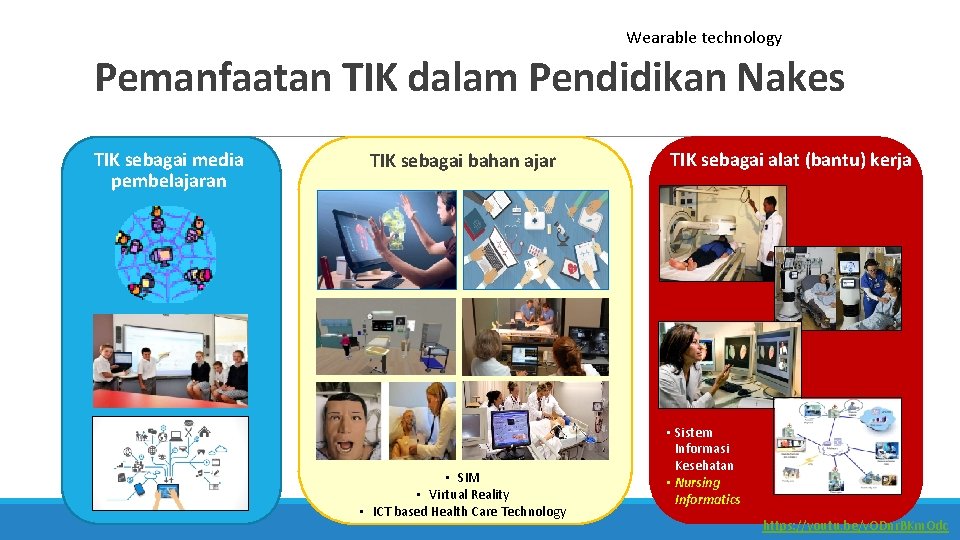 Wearable technology Pemanfaatan TIK dalam Pendidikan Nakes TIK sebagai media pembelajaran TIK sebagai bahan