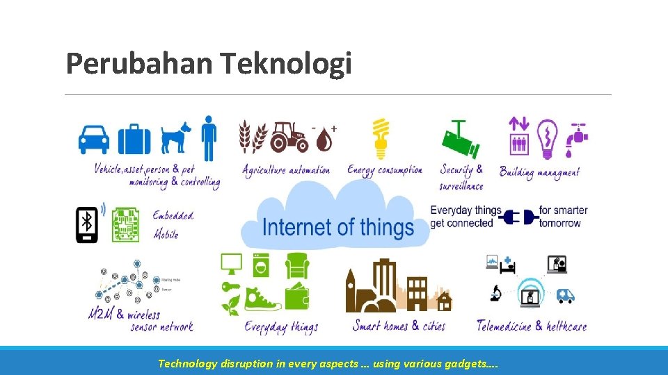 Perubahan Teknologi Technology disruption in every aspects … using various gadgets…. 