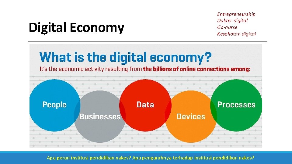 Digital Economy Entrepreneurship Dokter digital Go-nurse Kesehatan digital Apa peran institusi pendidikan nakes? Apa