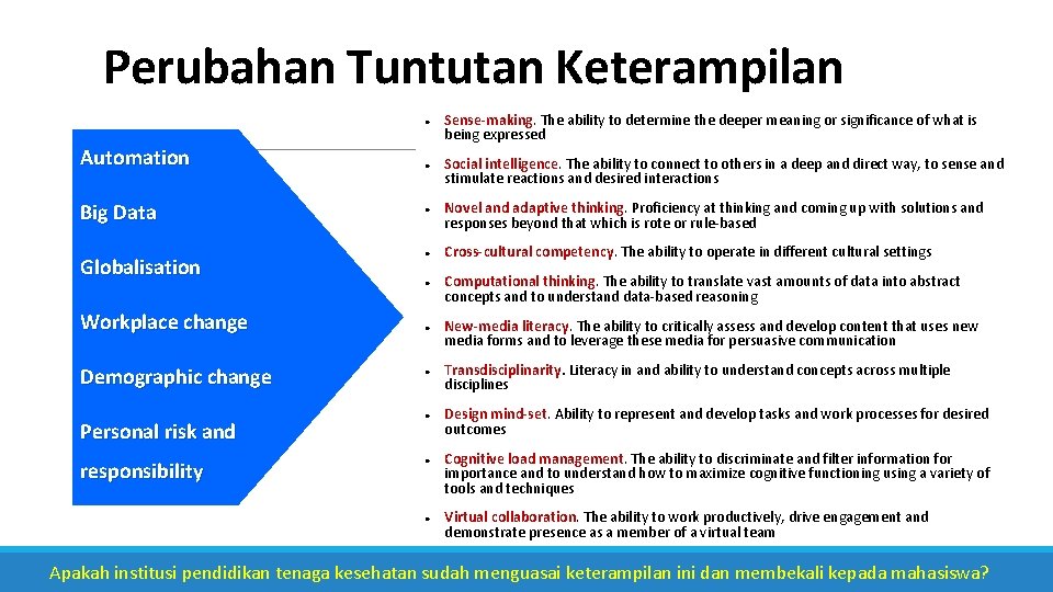 Perubahan Tuntutan Keterampilan ● Automation Big Data Globalisation Workplace change Demographic change Personal risk