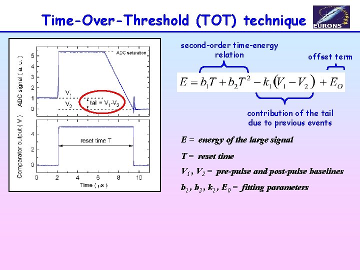 Time-Over-Threshold (TOT) technique second-order time-energy relation offset term contribution of the tail due to