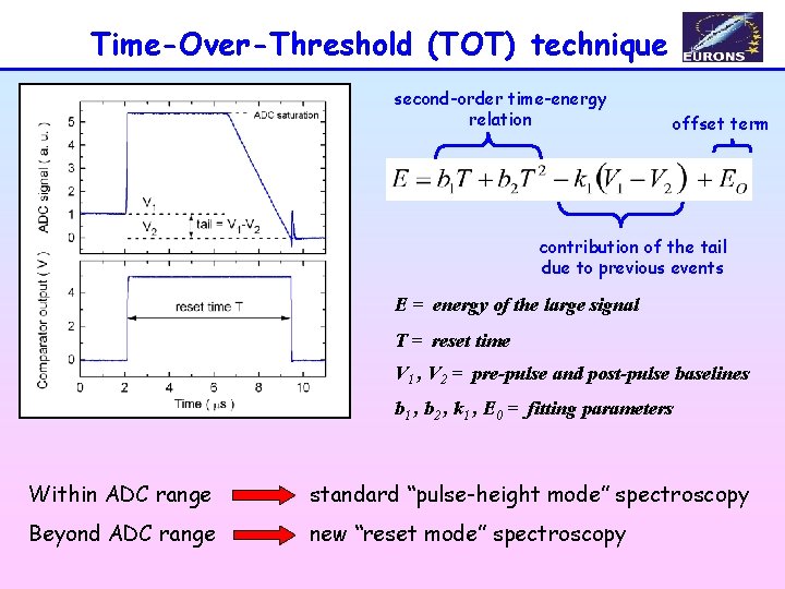 Time-Over-Threshold (TOT) technique second-order time-energy relation offset term contribution of the tail due to