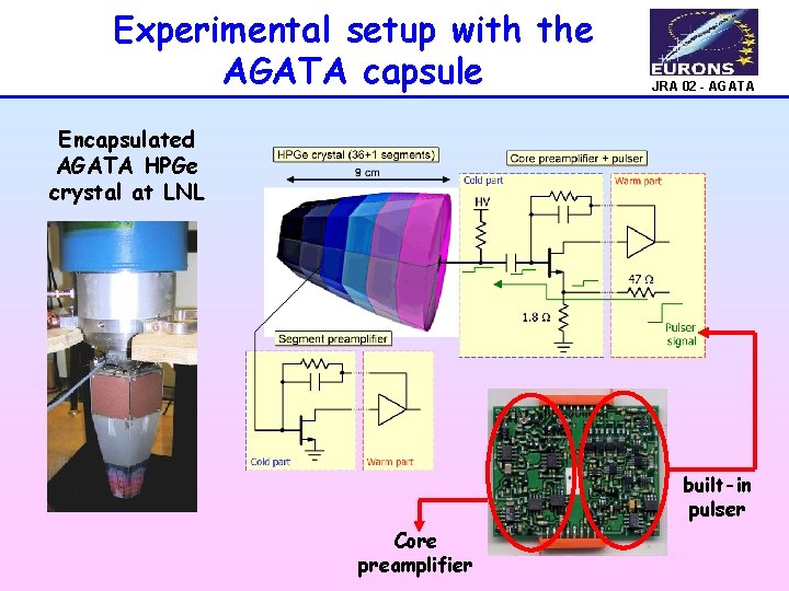 Experimental setup with the AGATA capsule JRA 02 - AGATA Encapsulated AGATA HPGe crystal