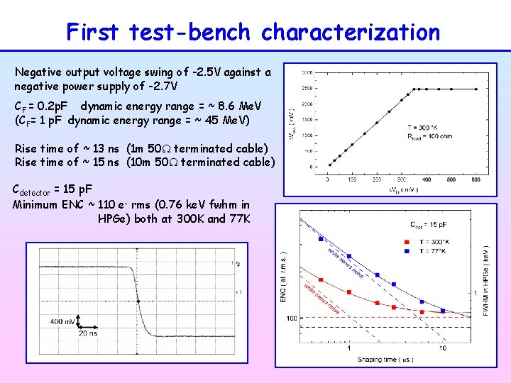 First test-bench characterization Negative output voltage swing of -2. 5 V against a negative