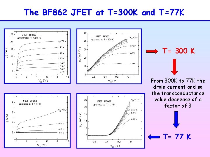 The BF 862 JFET at T=300 K and T=77 K T= 300 K From