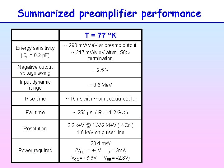 Summarized preamplifier performance T = 77 °K Energy sensitivity (CF = 0. 2 p.