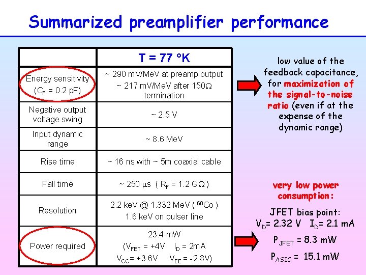 Summarized preamplifier performance T = 77 °K Energy sensitivity (CF = 0. 2 p.