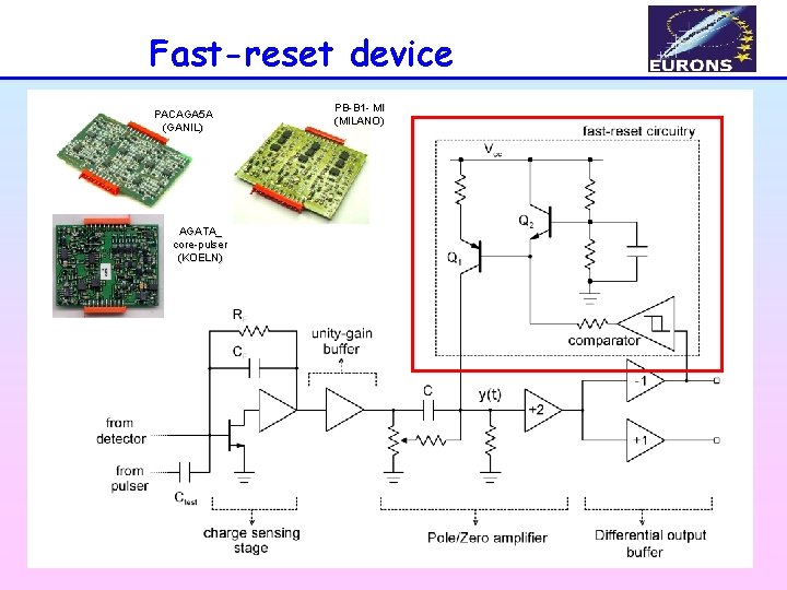 Fast-reset device PACAGA 5 A (GANIL) AGATA_ core-pulser (KOELN) PB-B 1 - MI (MILANO)