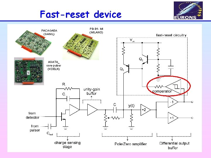 Fast-reset device PACAGA 5 A (GANIL) AGATA_ core-pulser (KOELN) PB-B 1 - MI (MILANO)