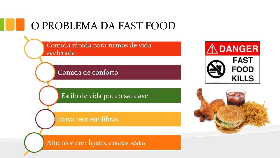 O PROBLEMA DA FAST FOOD Comida rápida para ritmos de vida acelerada Comida de
