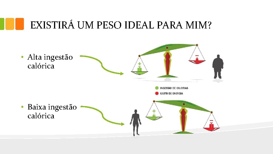 EXISTIRÁ UM PESO IDEAL PARA MIM? • Alta ingestão calórica • Baixa ingestão calórica