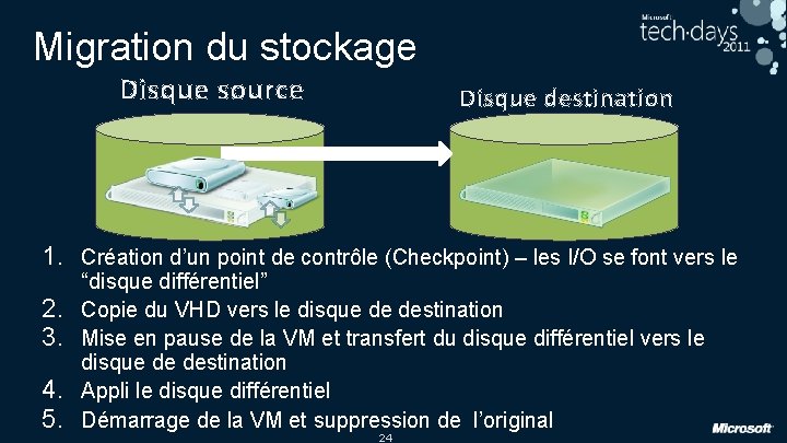 Migration du stockage Disque source Disque destination 1. Création d’un point de contrôle (Checkpoint)