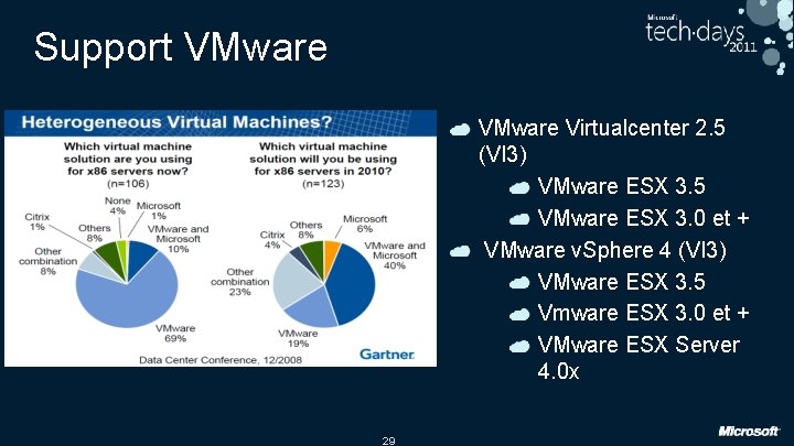 Support VMware Virtualcenter 2. 5 (VI 3) VMware ESX 3. 5 VMware ESX 3.