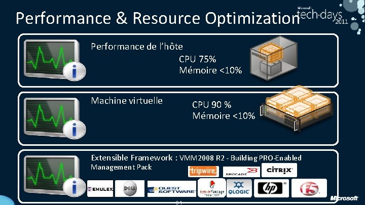 Performance & Resource Optimization Performance de l’hôte CPU 75% Mémoire <10% Machine virtuelle CPU