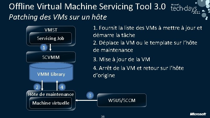 Offline Virtual Machine Servicing Tool 3. 0 Patching des VMs sur un hôte 1.