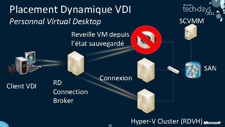 Placement Dynamique VDI Personnal Virtual Desktop SCVMM Reveille VM depuis l’état sauvegardé SAN Client