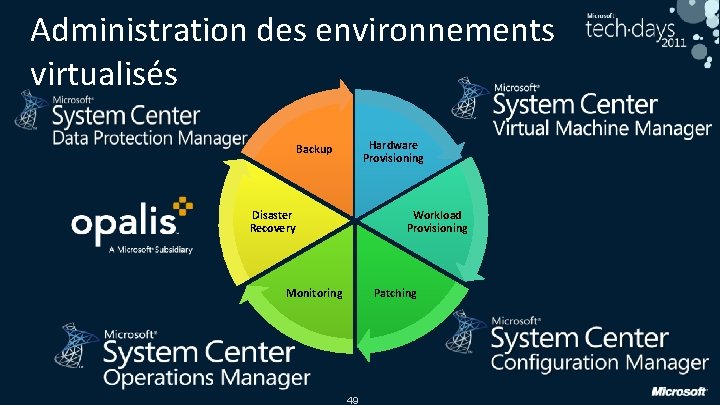 Administration des environnements virtualisés Hardware Provisioning Backup Disaster Recovery Workload Provisioning Monitoring Patching 49