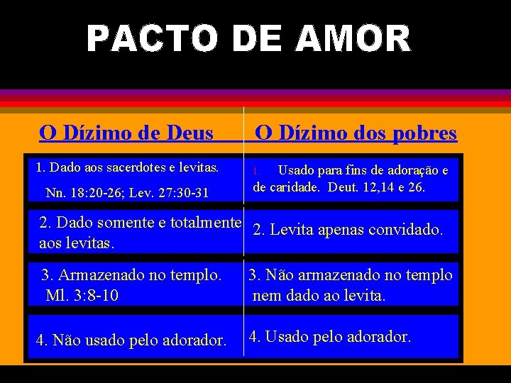 O Dízimo de Deus 1. Dado aos sacerdotes e levitas. Nn. 18: 20 -26;