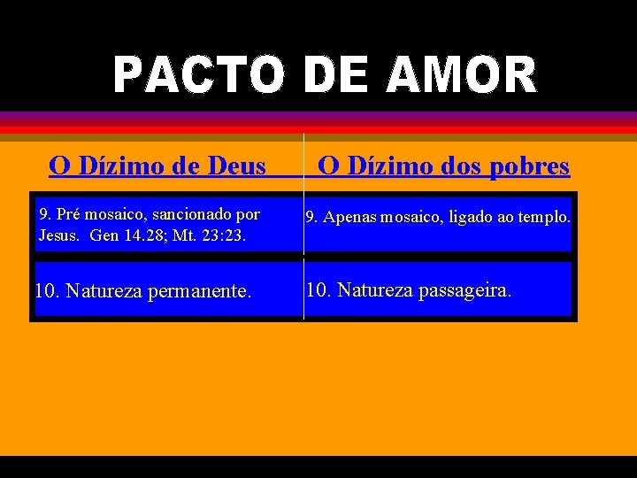 O Dízimo de Deus O Dízimo dos pobres 9. Pré mosaico, sancionado por Jesus.