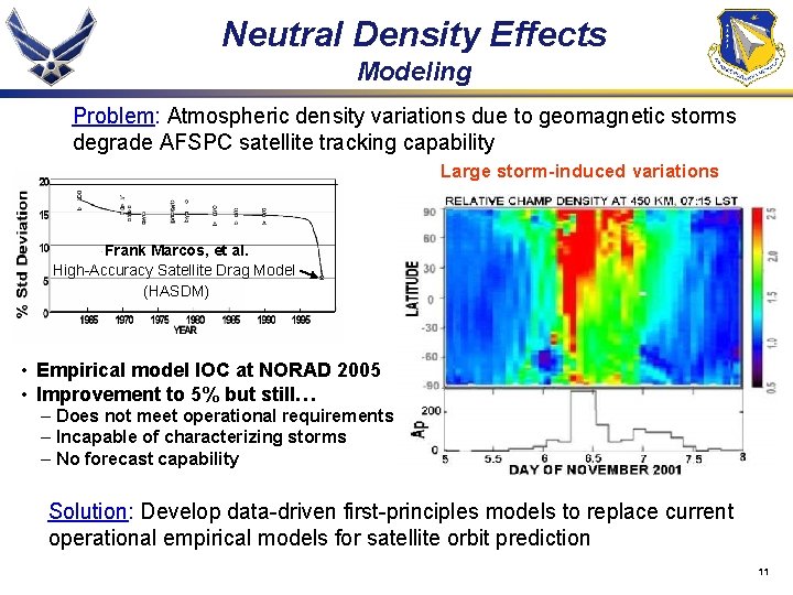 Neutral Density Effects Modeling Problem: Atmospheric density variations due to geomagnetic storms degrade AFSPC