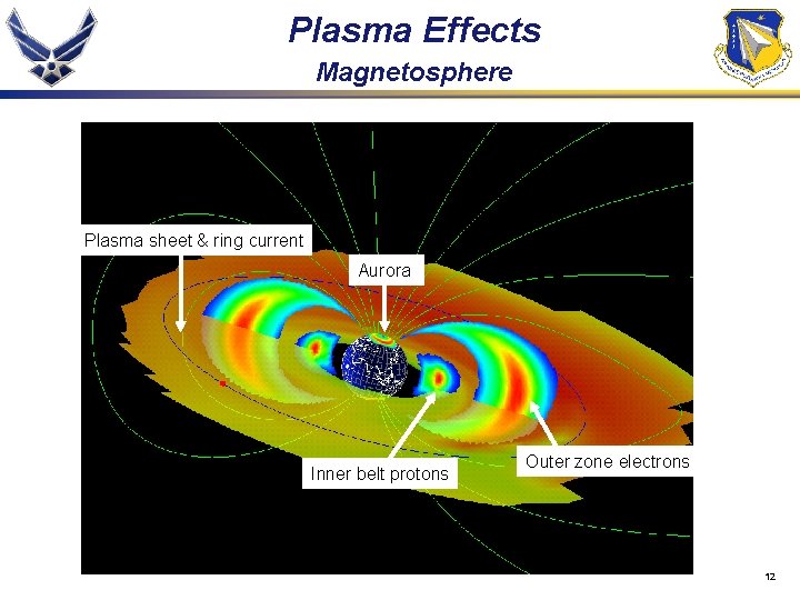 Plasma Effects Magnetosphere Plasma sheet & ring current Aurora Inner belt protons Outer zone