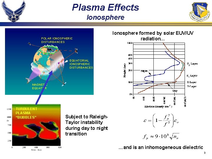 Plasma Effects Ionosphere POLAR IONOSPHERIC DISTURBANCES Ionosphere formed by solar EUV/UV radiation… EQUATORIAL IONOSPHERIC