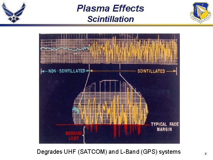 Plasma Effects Scintillation Degrades UHF (SATCOM) and L-Band (GPS) systems 5 