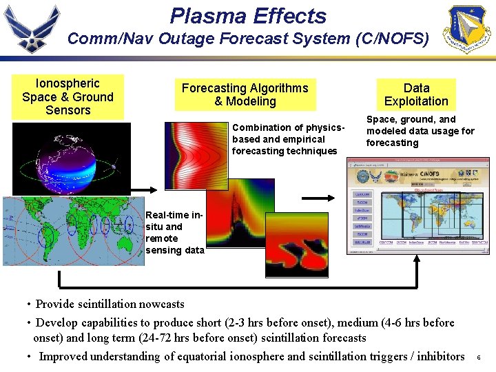 Plasma Effects Comm/Nav Outage Forecast System (C/NOFS) Ionospheric Space & Ground Sensors Forecasting Algorithms