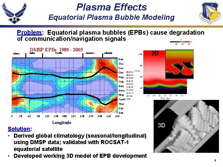 Plasma Effects Equatorial Plasma Bubble Modeling Problem: Equatorial plasma bubbles (EPBs) cause degradation of