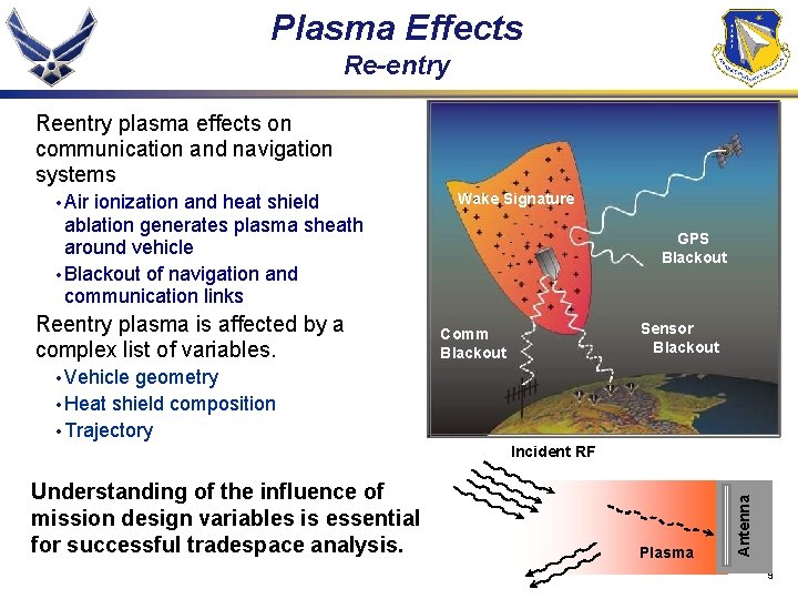 Plasma Effects Re-entry Reentry plasma effects on communication and navigation systems • Air ionization