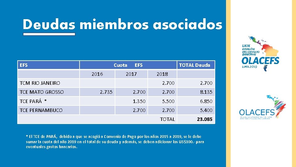 Deudas miembros asociados EFS Cuota 2016 EFS 2017 TCM RIO JANEIRO TOTAL Deuda 2018