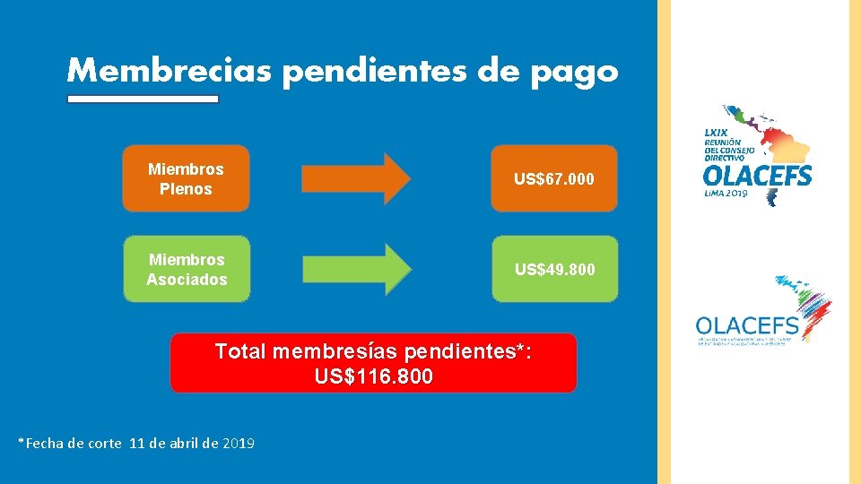 Membrecias pendientes de pago Miembros Plenos US$67. 000 Miembros Asociados US$49. 800 Total membresías