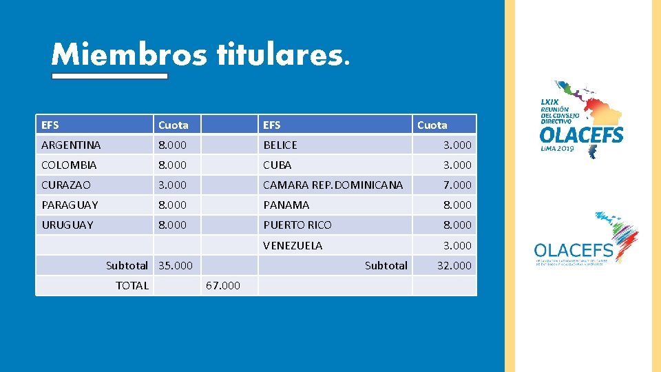 Miembros titulares. EFS Cuota EFS ARGENTINA 8. 000 BELICE 3. 000 COLOMBIA 8. 000