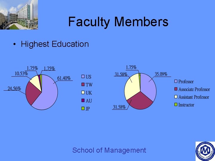 Faculty Members • Highest Education School of Management 