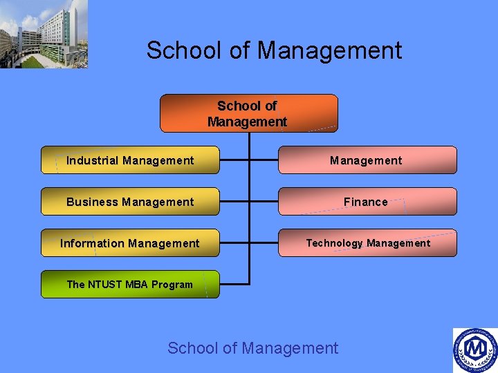 School of Management Industrial Management Business Management Finance Information Management Technology Management The NTUST