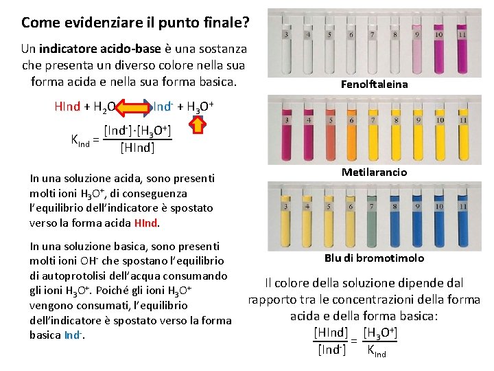 Come evidenziare il punto finale? Un indicatore acido-base è una sostanza che presenta un