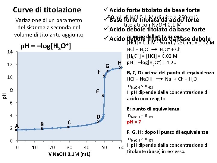 Curve di titolazione ü Acido forte titolato da base forte m. L di HCl