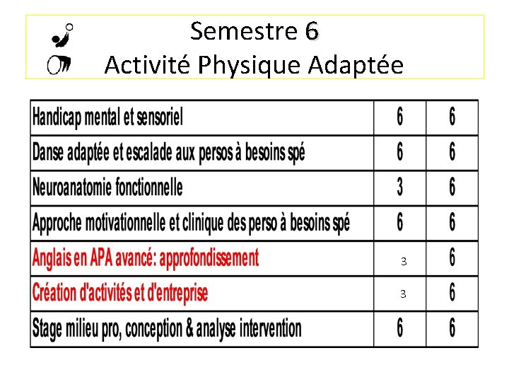 Semestre 6 Activité Physique Adaptée 3 3 