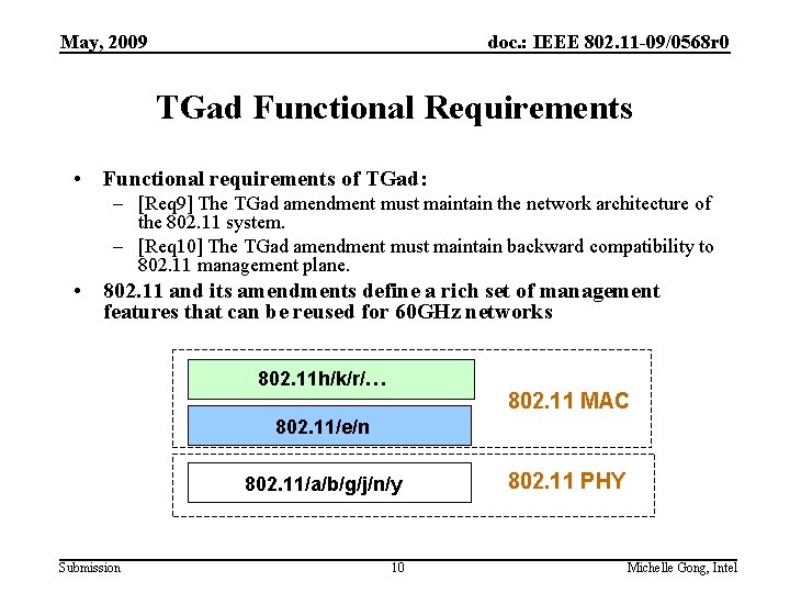 May, 2009 doc. : IEEE 802. 11 -09/0568 r 0 TGad Functional Requirements •