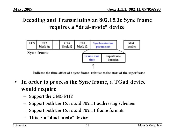 May, 2009 doc. : IEEE 802. 11 -09/0568 r 0 Decoding and Transmitting an