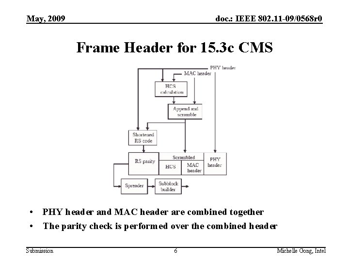 May, 2009 doc. : IEEE 802. 11 -09/0568 r 0 Frame Header for 15.