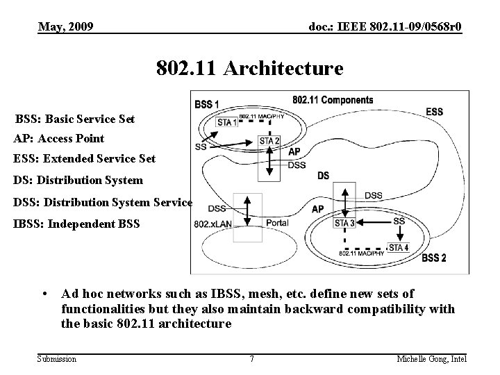 May, 2009 doc. : IEEE 802. 11 -09/0568 r 0 802. 11 Architecture BSS: